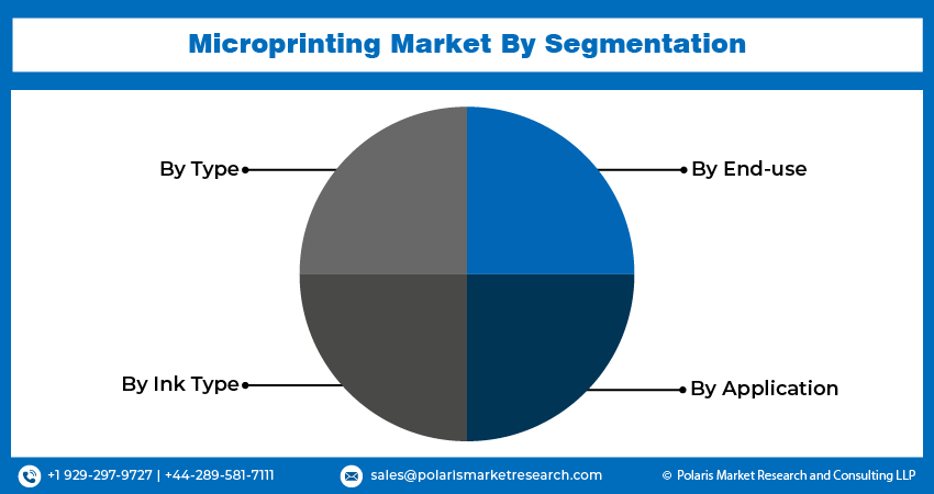 Microprinting Seg